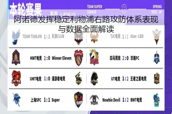 阿诺德发挥稳定利物浦右路攻防体系表现与数据全面解读